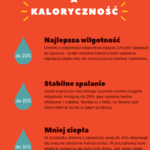 WILGOTNOŚĆ WĘGLAA JEGO KALORYCZNOŚĆ